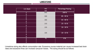 U.S. Mesh mic
ron
Percentage Passing
2
0
840 100 %
3
0
590 85 – 95 %
5
0
300 65 – 85 %
7
0
210 25 – 55 %
1
0
0
150 10 – 30 %
1
4
0
100 10 – 15 %
2
0
0
75 0 %
LIMESTONE
Limestone sizing also affects consumption rate. Excessive course material can cause increased bed drain
rates and excessive fines can increase carryover losses. The sizing should be as follows:
 