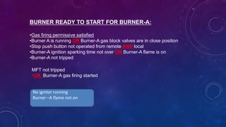 BURNER READY TO START FOR BURNER-A:
•Gas firing permissive satisfied
•Burner A is running OR Burner-A gas block valves are in close position
•Stop push button not operated from remote AND local
•Burner-A ignition sparking time not over OR Burner-A flame is on
•Burner-A not tripped
No ignitor running
Burner –A flame not on
MFT not tripped
•OR Burner-A gas firing started
 