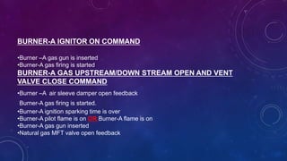 BURNER-A IGNITOR ON COMMAND
•Burner –A gas gun is inserted
•Burner-A gas firing is started
BURNER-A GAS UPSTREAM/DOWN STREAM OPEN AND VENT
VALVE CLOSE COMMAND
•Burner –A air sleeve damper open feedback
•Burner-A ignition sparking time is over
•Burner-A pilot flame is on OR Burner-A flame is on
•Burner-A gas gun inserted
•Natural gas MFT valve open feedback
Burner-A gas firing is started.
 