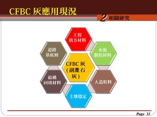 CFBC 灰應用現況
按一下以編輯母片標題樣
按一下以編輯母片標題樣式
相關研究

2

工程
填方材料
道路
基底層

結構
回填材料

水泥
製程材料

CFBC 灰
( 副產 石
灰)

人造粒料

土壤穩定

Page 31

 