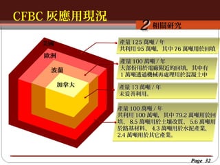 CFBC 灰應用現況
按一下以編輯母片標題樣
按一下以編輯母片標題樣式
相關研究

2

產量 125 萬噸 / 年
共利用 95 萬噸，其中 76 萬噸用於回填

美國
歐洲
波蘭
加拿大

產量 100 萬噸 / 年
大部份用於電廠附近的回填，其中有
1 萬噸透過機械再處理用於混凝土中
產量 13 萬噸 / 年
未妥善利用。
產量 100 萬噸 / 年
共利用 100 萬噸，其中 79.2 萬噸用於回
填、 8.5 萬噸用於土壤改質、 5.6 萬噸用
於路基材料、 4.3 萬噸用於水泥產業，
2.4 萬噸用於其它產業。

Page 32

 