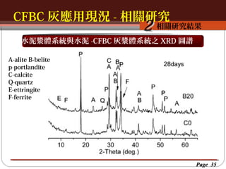 CFBC 灰應用現況 - 相關研究
按一下以編輯母片標題樣
按一下以編輯母片標題樣式
相關研究結果

2

水泥漿體系統與水泥 -CFBC 灰漿體系統之 XRD 圖譜
A-alite B-belite
p-portlandite
C-calcite
Q-quartz
E-ettringite
F-ferrite

Page 35

 