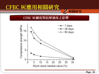 CFBC 灰應用相關研究
按一下以編輯母片標題樣
按一下以編輯母片標題樣式
相關研究

2

CFBC 灰細度對抗壓強度之影響

Page 36

 