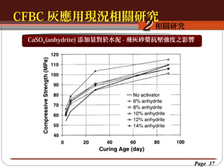 CFBC 灰應用現況相關研究
按一下以編輯母片標題樣
按一下以編輯母片標題樣式
相關研究

2

CaSO4(anhydrite) 添加量對於水泥 - 飛灰砂漿抗壓強度之影響

Page 37

 