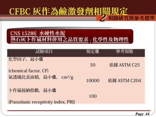 CFBC 灰作為鹼激發劑相關規定
按一下以編輯母片標題樣
按一下以編輯母片標題樣式
相關研究與參考標準

2

CNS 15286 水硬性水泥
熟石灰卜作嵐材料併用之品質要求 - 化學性及物理性
試驗項目
化學因子，最小值
(chemical factor, CF)
氣透儀比表面積，最小值， cm2/g
(Blaine fineness)
卜作嵐接納指數，最小值
(Pozzolanic receptivity index, PRI)

規定值

參考規範

50

依據 ASTM C25

10000

依據 ASTM C204

100

Page 44

 