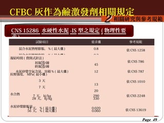 CFBC 灰作為鹼激發劑相關規定
按一下以編輯母片標題樣
按一下以編輯母片標題樣式
相關研究與參考規範

2

CNS 15286 水硬性水泥 -IS 型之規定 ( 物理性要
求)
試驗項目

要求值

參考規範

混合水泥熱壓膨脹， % ( 最大值 )

0.8

依 CNS 1258

混合水泥熱壓收縮， % ( 最大值 )
凝結時間 ( 費開式針法 )
初凝
分鐘
終凝
分鐘

0.2

水泥砂漿空氣含量，容積 % ( 最大值 )
抗壓強度， MPa( 最小值 )

420
12

3 天
7 天
水合熱

28 天
7 天， kj/kg
28 天， kj/kg

水泥砂漿膨脹量
14 天， % ( 最大值 )
56 天， % ( 最大值 )

45

13

依 CNS 786
依 CNS 787
依 CNS 1010

20
290
25
330

依 CNS 2248

0.020
0.060

依 CNS 13619

Page 49

 