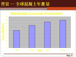 背景 ─ 全球混凝土年產 量
按一下以編輯母片標題樣
按一下以編輯母片標題樣式
Worldwide Concrete Production
18

Tons (Billion)

16
14
12
10
8
6
4
2
0
1995

2000

Year

2005

2010

Page 6

 