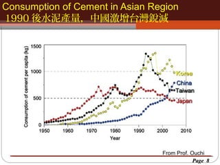 Consumption of Cement in Asian Region
按一下以編輯母片標題樣
1990 後水泥產量，中國激增台灣銳減
按一下以編輯母片標題樣式

From Prof. Ouchi
Page 8

 