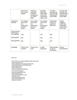 Page 18 of 18
P.S. Jalkote, EA-0366
around 41%
with modern
designs
subject to
successful
materials
development
i.e. further
R&D
increases
likely with
further R&D
and/or with
supercritical
steam cycle
over 50%
possible with
advanced gas
turbines and
further R&D
but over 50%
possible with
advanced gas
turbines and
further R&D
Operational
flexibility
Can operate
at low load,
but
performance
would be
limited
Can operate
at low load,
but
performance
would be
limited
Can operate
at low load
but
performance
would be
limited
Realistically
could only
operate at
base load
Design
suggests
would have
reasonable
performance
at low load
Environmental
Performance
CO2 (g/KWH)
SO2(mg/KWH
NOx(mg/KWH)
830
600
600
-
-
-
810
585
585
460
150
300
-
-
-
Availability Proven to be
excellent
Proven to be
good
Limited
experience
Demonstration
so far not
satisfactory
Not yet
demonstrated
References:
• http://envfor.nic.in/cpcb/newsletter/coal/ccombs.html
• www.oecd.org/env/cc
• www.coalindia.nic.in/coalreservesindia.htm
• www.diehariandian.com/infra/poer.htm
• www.indiacore.com
• www.worldcoal.org
• http://en.wikipedia.org/wiki/coal
• www.fossil.energy.gov
• www.futuregenalliance.org
• www.iea-coal.org.uk
• www.worldenergysource.com
• www.bbc.co.uk
• www.financialexpres.com
• www.cleancoalcentre.org
• www.caer.uky.edu
 