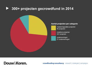 300+ projecten gecrowdfund in 2014
 