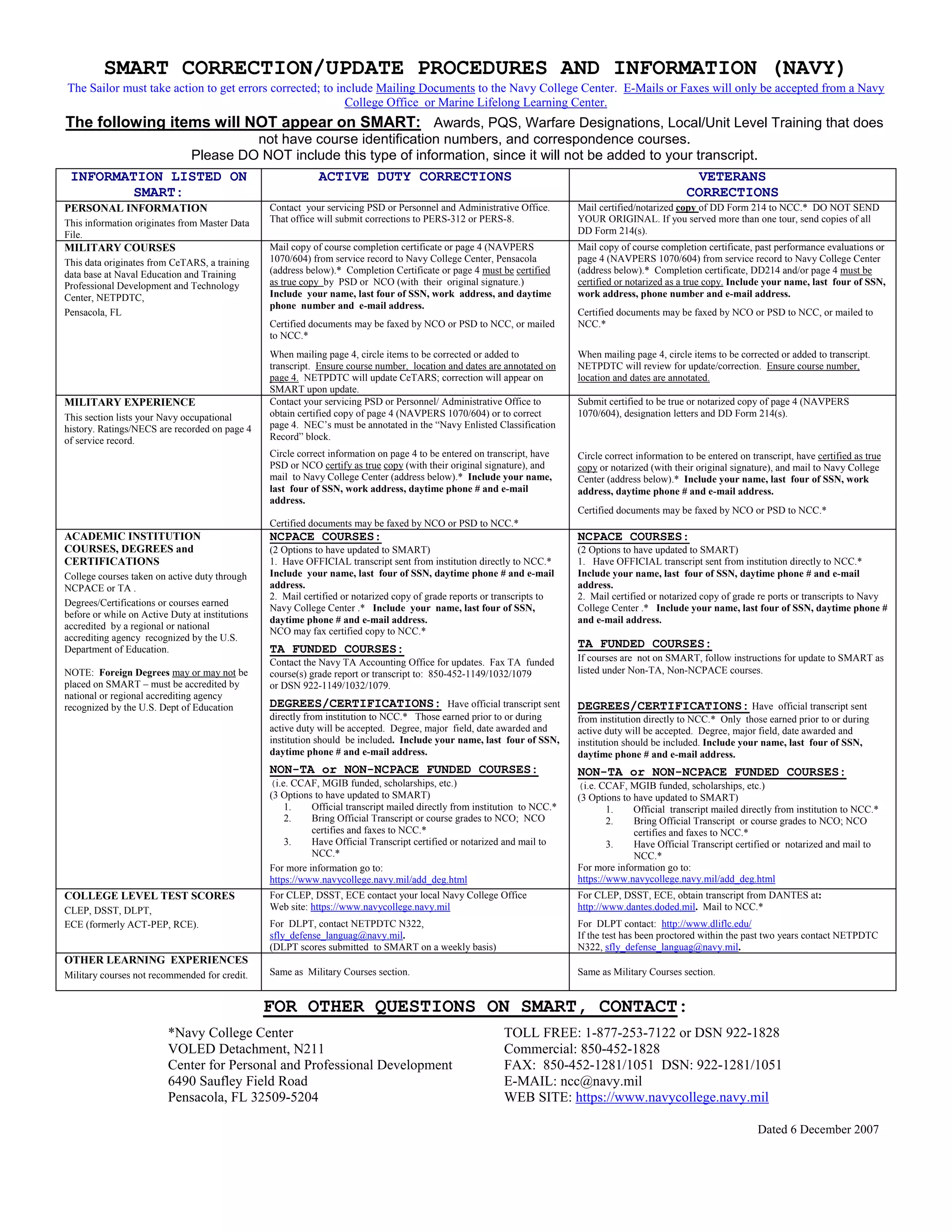 SMART CORRECTION/UPDATE PROCEDURES AND INFORMATION (NAVY)
The Sailor must take action to get errors corrected; to include Mailing Documents to the Navy College Center. E-Mails or Faxes will only be accepted from a Navy
College Office or Marine Lifelong Learning Center.
The following items will NOT appear on SMART: Awards, PQS, Warfare Designations, Local/Unit Level Training that does
not have course identification numbers, and correspondence courses.
Please DO NOT include this type of information, since it will not be added to your transcript.
INFORMATION LISTED ON
SMART:
ACTIVE DUTY CORRECTIONS VETERANS
CORRECTIONS
PERSONAL INFORMATION
This information originates from Master Data
File.
Contact your servicing PSD or Personnel and Administrative Office.
That office will submit corrections to PERS-312 or PERS-8.
Mail certified/notarized copy of DD Form 214 to NCC.* DO NOT SEND
YOUR ORIGINAL. If you served more than one tour, send copies of all
DD Form 214(s).
MILITARY COURSES
This data originates from CeTARS, a training
data base at Naval Education and Training
Professional Development and Technology
Center, NETPDTC,
Pensacola, FL
Mail copy of course completion certificate or page 4 (NAVPERS
1070/604) from service record to Navy College Center, Pensacola
(address below).* Completion Certificate or page 4 must be certified
as true copy by PSD or NCO (with their original signature.)
Include your name, last four of SSN, work address, and daytime
phone number and e-mail address.
Certified documents may be faxed by NCO or PSD to NCC, or mailed
to NCC.*
When mailing page 4, circle items to be corrected or added to
transcript. Ensure course number, location and dates are annotated on
page 4. NETPDTC will update CeTARS; correction will appear on
SMART upon update.
Mail copy of course completion certificate, past performance evaluations or
page 4 (NAVPERS 1070/604) from service record to Navy College Center
(address below).* Completion certificate, DD214 and/or page 4 must be
certified or notarized as a true copy. Include your name, last four of SSN,
work address, phone number and e-mail address.
Certified documents may be faxed by NCO or PSD to NCC, or mailed to
NCC.*
When mailing page 4, circle items to be corrected or added to transcript.
NETPDTC will review for update/correction. Ensure course number,
location and dates are annotated.
MILITARY EXPERIENCE
This section lists your Navy occupational
history. Ratings/NECS are recorded on page 4
of service record.
Contact your servicing PSD or Personnel/ Administrative Office to
obtain certified copy of page 4 (NAVPERS 1070/604) or to correct
page 4. NEC’s must be annotated in the “Navy Enlisted Classification
Record” block.
Circle correct information on page 4 to be entered on transcript, have
PSD or NCO certify as true copy (with their original signature), and
mail to Navy College Center (address below).* Include your name,
last four of SSN, work address, daytime phone # and e-mail
address.
Certified documents may be faxed by NCO or PSD to NCC.*
Submit certified to be true or notarized copy of page 4 (NAVPERS
1070/604), designation letters and DD Form 214(s).
Circle correct information to be entered on transcript, have certified as true
copy or notarized (with their original signature), and mail to Navy College
Center (address below).* Include your name, last four of SSN, work
address, daytime phone # and e-mail address.
Certified documents may be faxed by NCO or PSD to NCC.*
ACADEMIC INSTITUTION
COURSES, DEGREES and
CERTIFICATIONS
College courses taken on active duty through
NCPACE or TA .
Degrees/Certifications or courses earned
before or while on Active Duty at institutions
accredited by a regional or national
accrediting agency recognized by the U.S.
Department of Education.
NOTE: Foreign Degrees may or may not be
placed on SMART – must be accredited by
national or regional accrediting agency
recognized by the U.S. Dept of Education
NCPACE COURSES:
(2 Options to have updated to SMART)
1. Have OFFICIAL transcript sent from institution directly to NCC.*
Include your name, last four of SSN, daytime phone # and e-mail
address.
2. Mail certified or notarized copy of grade reports or transcripts to
Navy College Center .* Include your name, last four of SSN,
daytime phone # and e-mail address.
NCO may fax certified copy to NCC.*
TA FUNDED COURSES:
Contact the Navy TA Accounting Office for updates. Fax TA funded
course(s) grade report or transcript to: 850-452-1149/1032/1079
or DSN 922-1149/1032/1079.
DEGREES/CERTIFICATIONS: Have official transcript sent
directly from institution to NCC.* Those earned prior to or during
active duty will be accepted. Degree, major field, date awarded and
institution should be included. Include your name, last four of SSN,
daytime phone # and e-mail address.
NON-TA or NON-NCPACE FUNDED COURSES:
(i.e. CCAF, MGIB funded, scholarships, etc.)
(3 Options to have updated to SMART)
1. Official transcript mailed directly from institution to NCC.*
2. Bring Official Transcript or course grades to NCO; NCO
certifies and faxes to NCC.*
3. Have Official Transcript certified or notarized and mail to
NCC.*
For more information go to:
https://www.navycollege.navy.mil/add_deg.html
NCPACE COURSES:
(2 Options to have updated to SMART)
1. Have OFFICIAL transcript sent from institution directly to NCC.*
Include your name, last four of SSN, daytime phone # and e-mail
address.
2. Mail certified or notarized copy of grade re ports or transcripts to Navy
College Center .* Include your name, last four of SSN, daytime phone #
and e-mail address.
TA FUNDED COURSES:
If courses are not on SMART, follow instructions for update to SMART as
listed under Non-TA, Non-NCPACE courses.
DEGREES/CERTIFICATIONS: Have official transcript sent
from institution directly to NCC.* Only those earned prior to or during
active duty will be accepted. Degree, major field, date awarded and
institution should be included. Include your name, last four of SSN,
daytime phone # and e-mail address.
NON-TA or NON-NCPACE FUNDED COURSES:
(i.e. CCAF, MGIB funded, scholarships, etc.)
(3 Options to have updated to SMART)
1. Official transcript mailed directly from institution to NCC.*
2. Bring Official Transcript or course grades to NCO; NCO
certifies and faxes to NCC.*
3. Have Official Transcript certified or notarized and mail to
NCC.*
For more information go to:
https://www.navycollege.navy.mil/add_deg.html
COLLEGE LEVEL TEST SCORES
CLEP, DSST, DLPT,
ECE (formerly ACT-PEP, RCE).
For CLEP, DSST, ECE contact your local Navy College Office
Web site: https://www.navycollege.navy.mil
For DLPT, contact NETPDTC N322,
sfly_defense_languag@navy.mil.
(DLPT scores submitted to SMART on a weekly basis)
For CLEP, DSST, ECE, obtain transcript from DANTES at:
http://www.dantes.doded.mil. Mail to NCC.*
For DLPT contact: http://www.dliflc.edu/
If the test has been proctored within the past two years contact NETPDTC
N322, sfly_defense_languag@navy.mil.
OTHER LEARNING EXPERIENCES
Military courses not recommended for credit. Same as Military Courses section. Same as Military Courses section.
FOR OTHER QUESTIONS ON SMART, CONTACT:
*Navy College Center TOLL FREE: 1-877-253-7122 or DSN 922-1828
VOLED Detachment, N211 Commercial: 850-452-1828
Center for Personal and Professional Development FAX: 850-452-1281/1051 DSN: 922-1281/1051
6490 Saufley Field Road E-MAIL: ncc@navy.mil
Pensacola, FL 32509-5204 WEB SITE: https://www.navycollege.navy.mil
Dated 6 December 2007
 
