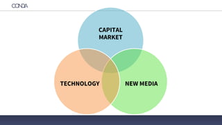 PRAWO
CAPITAL
MARKET
NEW MEDIATECHNOLOGY
 