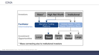PRAWO
Źródło: World Economic Forum, The Future of Financial Services, 2015
 