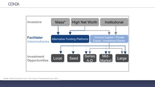 PRAWO
Źródło: World Economic Forum, The Future of Financial Services, 2015
 