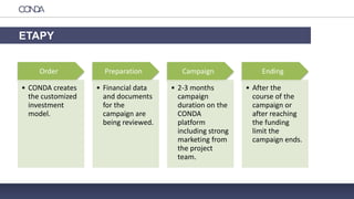 ETAPY
Order
• CONDA creates
the customized
investment
model.
Preparation
• Financial data
and documents
for the
campaign are
being reviewed.
Campaign
• 2-3 months
campaign
duration on the
CONDA
platform
including strong
marketing from
the project
team.
Ending
• After the
course of the
campaign or
after reaching
the funding
limit the
campaign ends.
 