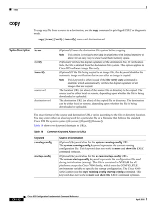 copy
CF-112
Cisco IOS Configuration Fundamentals Command Reference
April 2010
copy
To copy any file from a source to a destination, use the copy command in privileged EXEC or diagnostic
mode.
copy [/erase] [/verify | /noverify] source-url destination-url
Syntax Description
The exact format of the source and destination URLs varies according to the file or directory location.
You may enter either an alias keyword for a particular file or a filename that follows the standard
Cisco IOS file system syntax (filesystem:[/filepath][/filename]).
Table 18 shows two keyword shortcuts to URLs.
/erase (Optional) Erases the destination file system before copying.
Note This option is typically provided on platforms with limited memory to
allow for an easy way to clear local flash memory space.
/verify (Optional) Verifies the digital signature of the destination file. If verification
fails, the file is deleted from the destination file system. This option applies to
Cisco IOS software image files only.
/noverify (Optional) If the file being copied is an image file, this keyword disables the
automatic image verification that occurs after an image is copied.
Note This keyword is often issued if the file verify auto command is
enabled, which automatically verifies the digital signature of all
images that are copied.
source-url The location URL (or alias) of the source file or directory to be copied. The
source can be either local or remote, depending upon whether the file is being
downloaded or uploaded.
destination-url The destination URL (or alias) of the copied file or directory. The destination
can be either local or remote, depending upon whether the file is being
downloaded or uploaded.
Table 18 Common Keyword Aliases to URLs
Keyword Source or Destination
running-config (Optional) Keyword alias for the system:running-config URL.
The system:running-config keyword represents the current running
configuration file. This keyword does not work in more and show file EXEC
command syntaxes.
startup-config (Optional) Keyword alias for the nvram:startup-config URL.
The nvram:startup-config keyword represents the configuration file used
during initialization (startup). This file is contained in NVRAM for all
platforms except the Cisco 7000 family, which uses the CONFIG_FILE
environment variable to specify the startup configuration. The Cisco 4500
series cannot use the copy running-config startup-config command. This
keyword does not work in more and show file EXEC command syntaxes.
 