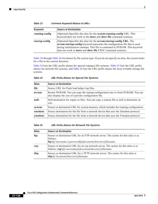 copy /noverify
CF-138
Cisco IOS Configuration Fundamentals Command Reference
April 2010
Table 24 through Table 26 list aliases by file system type. If you do not specify an alias, the system looks
for a file in the current directory.
Table 24 lists the URL prefix aliases for special (opaque) file systems, Table 25 lists the URL prefix
aliases for network file systems, and Table 26 lists the URL prefix aliases for local writable storage file
systems.
Table 23 Common Keyword Aliases to URLs
Keyword Source or Destination
running-config (Optional) Specifies the alias for the system:running-config URL. This
keyword does not work in the more and show file command syntaxes.
startup-config (Optional) Specifies the alias for the nvram:startup-config URL. The
nvram:startup-config keyword represents the configuration file that is used
during initialization (startup). This file is contained in NVRAM. This keyword
does not work in more and show file EXEC command syntaxes.
Table 24 URL Prefix Aliases for Special File Systems
Alias Source or Destination
flh: Source URL for Flash load helper log files.
nvram: Router NVRAM. You can copy the startup configuration into or from NVRAM. You can
also display the size of a private configuration file.
null: Null destination for copies or files. You can copy a remote file to null to determine its
size.
system: Source or destination URL for system memory, which includes the running configuration.
xmodem: Source destination for the file from a network device that uses the Xmodem protocol.
ymodem: Source destination for the file from a network device that uses the Ymodem protocol.
Table 25 URL Prefix Aliases for Network File Systems
Alias Source or Destination
ftp: Source or destination URL for an FTP network server. The syntax for this alias is as
follows:
ftp:[[[//username [:password]@]location]/directory]/filename.
rcp: Source or destination URL for an rcp network server. The syntax for this alias is as
follows: rcp:[[[//username@]location]/directory]/filename.
tftp: Source or destination URL for a TFTP network server. The syntax for this alias is
tftp:[[//location]/directory]/filename.
 