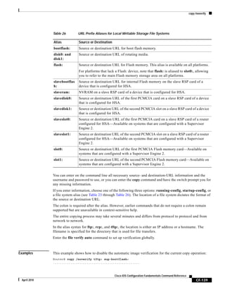 copy /noverify
CF-139
Cisco IOS Configuration Fundamentals Command Reference
April 2010
You can enter on the command line all necessary source- and destination-URL information and the
username and password to use, or you can enter the copy command and have the switch prompt you for
any missing information.
If you enter information, choose one of the following three options: running-config, startup-config, or
a file system alias (see Table 23 through Table 26). The location of a file system dictates the format of
the source or destination URL.
The colon is required after the alias. However, earlier commands that do not require a colon remain
supported but are unavailable in context-sensitive help.
The entire copying process may take several minutes and differs from protocol to protocol and from
network to network.
In the alias syntax for ftp:, rcp:, and tftp:, the location is either an IP address or a hostname. The
filename is specified for the directory that is used for file transfers.
Enter the file verify auto command to set up verification globally.
Examples This example shows how to disable the automatic image verification for the current copy operation:
Router# copy /noverify tftp: sup-bootflash:
.................................................
Table 26 URL Prefix Aliases for Local Writable Storage File Systems
Alias Source or Destination
bootflash: Source or destination URL for boot flash memory.
disk0: and
disk1:
Source or destination URL of rotating media.
flash: Source or destination URL for Flash memory. This alias is available on all platforms.
For platforms that lack a Flash: device, note that flash: is aliased to slot0:, allowing
you to refer to the main Flash memory storage area on all platforms.
slavebootflas
h:
Source or destination URL for internal Flash memory on the slave RSP card of a
device that is configured for HSA.
slaveram: NVRAM on a slave RSP card of a device that is configured for HSA.
slavedisk0: Source or destination URL of the first PCMCIA card on a slave RSP card of a device
that is configured for HSA.
slavedisk1: Source or destination URL of the second PCMCIA slot on a slave RSP card of a device
that is configured for HSA.
slaveslot0: Source or destination URL of the first PCMCIA card on a slave RSP card of a router
configured for HSA—Available on systems that are configured with a Supervisor
Engine 2.
slaveslot1: Source or destination URL of the second PCMCIA slot on a slave RSP card of a router
configured for HSA—Available on systems that are configured with a Supervisor
Engine 2.
slot0: Source or destination URL of the first PCMCIA Flash memory card—Available on
systems that are configured with a Supervisor Engine 2.
slot1: Source or destination URL of the second PCMCIA Flash memory card—Available on
systems that are configured with a Supervisor Engine 2.
 