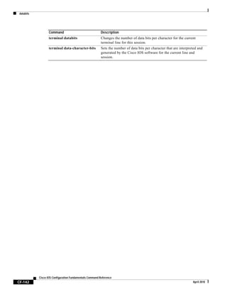 databits
CF-142
Cisco IOS Configuration Fundamentals Command Reference
April 2010
terminal databits Changes the number of data bits per character for the current
terminal line for this session.
terminal data-character-bits Sets the number of data bits per character that are interpreted and
generated by the Cisco IOS software for the current line and
session.
Command Description
 