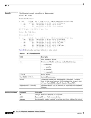 dir
CF-176
Cisco IOS Configuration Fundamentals Command Reference
April 2010
Examples The following is sample output from the dir command:
Router# dir slot0:
Directory of slot0:/
1 -rw- 4720148 Dec 29 2003 17:49:36 -08:00 hampton/nitro/c7200-j-mz
2 -rw- 4767328 Jan 02 2004 18:42:53 -08:00 c7200-js-mz
5 -rw- 639 Jan 03 2004 12:09:32 -08:00 rally
7 -rw- 639 Jan 03 2004 12:37:13 -08:00 the_time
20578304 bytes total (3104544 bytes free)
Router# dir /all slot0:
Directory of slot0:/
1 -rw- 4720148 Dec 15 2003 17:49:36 -08:00 hampton/nitro/c7200-j-mz
2 -rw- 4767328 Jan 02 2004 18:42:53 -08:00 c7200-js-mz
3 -rw- 7982828 Jan 02 2004 18:48:14 -08:00 [rsp-jsv-mz]
4 -rw- 639 Jan 03 2004 12:09:17 -08:00 the_time]
5 -rw- 639 Jan 03 1994 12:09:32 -08:00 rally
6 -rw- 639 Jan 03 1994 12:37:01 -08:00 [the_time]
7 -rw- 639 Jan 03 1994 12:37:13 -08:00
Table 28 describes the significant fields shown in the output.
Related Commands
Table 28 dir Field Descriptions
Field Description
1 Index number of the file.
-rw- Permissions. The file can be any or all of the following:
• d—directory
• r—readable
• w—writable
• x—executable
4720148 Size of the file.
Dec 15 2003 17:49:36 Last modification date.
-08:00 Conversion to local time in hours from Coordinated Universal
Time (UTC). In the example, -08:00 indicates that the given time
is 8 hours behind UTC or Pacific Standard Time (PST).
hampton/nitro/c7200-j-mz Filename. Deleted files are indicated by square brackets around the
filename.
Command Description
cd Changes the default directory or file system.
delete Deletes a file on a Flash memory device.
undelete Recovers a file marked “deleted” on a Class A or Class B Flash file system.
 