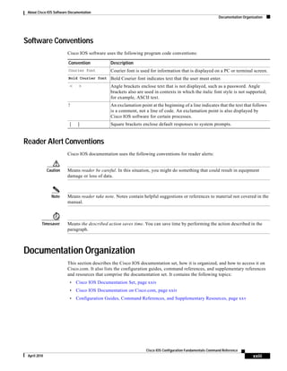 About Cisco IOS Software Documentation
Documentation Organization
xxiii
Cisco IOS Configuration Fundamentals Command Reference
April 2010
Software Conventions
Cisco IOS software uses the following program code conventions:
Reader Alert Conventions
Cisco IOS documentation uses the following conventions for reader alerts:
Caution Means reader be careful. In this situation, you might do something that could result in equipment
damage or loss of data.
Note Means reader take note. Notes contain helpful suggestions or references to material not covered in the
manual.
Timesaver Means the described action saves time. You can save time by performing the action described in the
paragraph.
Documentation Organization
This section describes the Cisco IOS documentation set, how it is organized, and how to access it on
Cisco.com. It also lists the configuration guides, command references, and supplementary references
and resources that comprise the documentation set. It contains the following topics:
• Cisco IOS Documentation Set, page xxiv
• Cisco IOS Documentation on Cisco.com, page xxiv
• Configuration Guides, Command References, and Supplementary Resources, page xxv
Convention Description
Courier font Courier font is used for information that is displayed on a PC or terminal screen.
Bold Courier font Bold Courier font indicates text that the user must enter.
< > Angle brackets enclose text that is not displayed, such as a password. Angle
brackets also are used in contexts in which the italic font style is not supported;
for example, ASCII text.
! An exclamation point at the beginning of a line indicates that the text that follows
is a comment, not a line of code. An exclamation point is also displayed by
Cisco IOS software for certain processes.
[ ] Square brackets enclose default responses to system prompts.
 