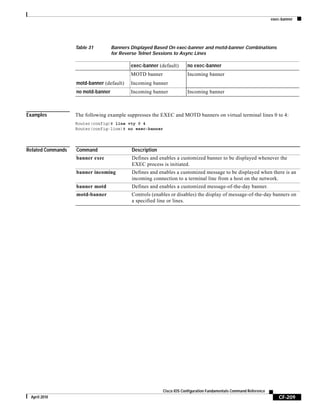 exec-banner
CF-209
Cisco IOS Configuration Fundamentals Command Reference
April 2010
Examples The following example suppresses the EXEC and MOTD banners on virtual terminal lines 0 to 4:
Router(config)# line vty 0 4
Router(config-line)# no exec-banner
Related Commands
Table 31 Banners Displayed Based On exec-banner and motd-banner Combinations
for Reverse Telnet Sessions to Async Lines
exec-banner (default) no exec-banner
motd-banner (default)
MOTD banner
Incoming banner
Incoming banner
no motd-banner Incoming banner Incoming banner
Command Description
banner exec Defines and enables a customized banner to be displayed whenever the
EXEC process is initiated.
banner incoming Defines and enables a customized message to be displayed when there is an
incoming connection to a terminal line from a host on the network.
banner motd Defines and enables a customized message-of-the-day banner.
motd-banner Controls (enables or disables) the display of message-of-the-day banners on
a specified line or lines.
 