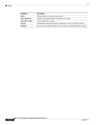 format
CF-224
Cisco IOS Configuration Fundamentals Command Reference
April 2010
delete Deletes a file on a flash memory device.
show disk0: all Displays ATA MONLIB file information for disk0.
show file systems Lists available file systems.
squeeze Permanently deletes flash files by squeezing a Class A flash file system.
undelete Recovers a file marked “deleted” on a Class A or Class B flash file system.
Command Description
 