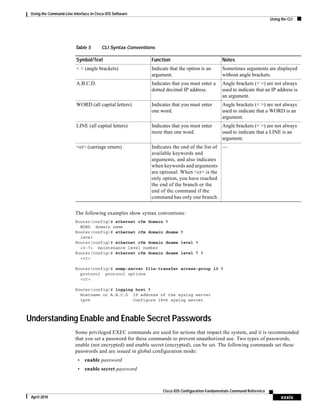 Using the Command-Line Interface in Cisco IOS Software
Using the CLI
xxxix
Cisco IOS Configuration Fundamentals Command Reference
April 2010
The following examples show syntax conventions:
Router(config)# ethernet cfm domain ?
WORD domain name
Router(config)# ethernet cfm domain dname ?
level
Router(config)# ethernet cfm domain dname level ?
<0-7> maintenance level number
Router(config)# ethernet cfm domain dname level 7 ?
<cr>
Router(config)# snmp-server file-transfer access-group 10 ?
protocol protocol options
<cr>
Router(config)# logging host ?
Hostname or A.B.C.D IP address of the syslog server
ipv6 Configure IPv6 syslog server
Understanding Enable and Enable Secret Passwords
Some privileged EXEC commands are used for actions that impact the system, and it is recommended
that you set a password for these commands to prevent unauthorized use. Two types of passwords,
enable (not encrypted) and enable secret (encrypted), can be set. The following commands set these
passwords and are issued in global configuration mode:
• enable password
• enable secret password
Table 5 CLI Syntax Conventions
Symbol/Text Function Notes
< > (angle brackets) Indicate that the option is an
argument.
Sometimes arguments are displayed
without angle brackets.
A.B.C.D. Indicates that you must enter a
dotted decimal IP address.
Angle brackets (< >) are not always
used to indicate that an IP address is
an argument.
WORD (all capital letters) Indicates that you must enter
one word.
Angle brackets (< >) are not always
used to indicate that a WORD is an
argument.
LINE (all capital letters) Indicates that you must enter
more than one word.
Angle brackets (< >) are not always
used to indicate that a LINE is an
argument.
<cr> (carriage return) Indicates the end of the list of
available keywords and
arguments, and also indicates
when keywords and arguments
are optional. When <cr> is the
only option, you have reached
the end of the branch or the
end of the command if the
command has only one branch.
—
 