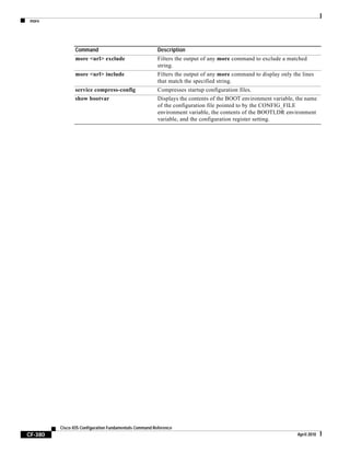 more
CF-380
Cisco IOS Configuration Fundamentals Command Reference
April 2010
more <url> exclude Filters the output of any more command to exclude a matched
string.
more <url> include Filters the output of any more command to display only the lines
that match the specified string.
service compress-config Compresses startup configuration files.
show bootvar Displays the contents of the BOOT environment variable, the name
of the configuration file pointed to by the CONFIG_FILE
environment variable, the contents of the BOOTLDR environment
variable, and the configuration register setting.
Command Description
 