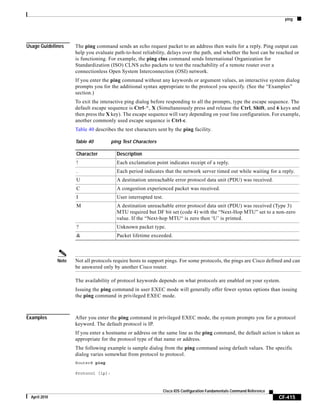 ping
CF-415
Cisco IOS Configuration Fundamentals Command Reference
April 2010
Usage Guidelines The ping command sends an echo request packet to an address then waits for a reply. Ping output can
help you evaluate path-to-host reliability, delays over the path, and whether the host can be reached or
is functioning. For example, the ping clns command sends International Organization for
Standardization (ISO) CLNS echo packets to test the reachability of a remote router over a
connectionless Open System Interconnection (OSI) network.
If you enter the ping command without any keywords or argument values, an interactive system dialog
prompts you for the additional syntax appropriate to the protocol you specify. (See the “Examples”
section.)
To exit the interactive ping dialog before responding to all the prompts, type the escape sequence. The
default escape sequence is Ctrl-^, X (Simultaneously press and release the Ctrl, Shift, and 6 keys and
then press the X key). The escape sequence will vary depending on your line configuration. For example,
another commonly used escape sequence is Ctrl-c.
Table 40 describes the test characters sent by the ping facility.
Note Not all protocols require hosts to support pings. For some protocols, the pings are Cisco defined and can
be answered only by another Cisco router.
The availability of protocol keywords depends on what protocols are enabled on your system.
Issuing the ping command in user EXEC mode will generally offer fewer syntax options than issuing
the ping command in privileged EXEC mode.
Examples After you enter the ping command in privileged EXEC mode, the system prompts you for a protocol
keyword. The default protocol is IP.
If you enter a hostname or address on the same line as the ping command, the default action is taken as
appropriate for the protocol type of that name or address.
The following example is sample dialog from the ping command using default values. The specific
dialog varies somewhat from protocol to protocol.
Router# ping
Protocol [ip]:
Table 40 ping Test Characters
Character Description
! Each exclamation point indicates receipt of a reply.
. Each period indicates that the network server timed out while waiting for a reply.
U A destination unreachable error protocol data unit (PDU) was received.
C A congestion experienced packet was received.
I User interrupted test.
M A destination unreachable error protocol data unit (PDU) was received (Type 3)
MTU required but DF bit set (code 4) with the “Next-Hop MTU” set to a non-zero
value. If the “Next-hop MTU“ is zero then ‘U’ is printed.
? Unknown packet type.
& Packet lifetime exceeded.
 