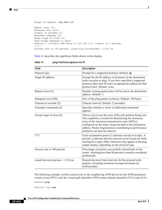 ping
CF-416
Cisco IOS Configuration Fundamentals Command Reference
April 2010
Target IP address: 192.168.7.27
Repeat count [5]:
Datagram size [100]:
Timeout in seconds [2]:
Extended commands [n]:
Sweep range of sizes [n]:
Type escape sequence to abort.
Sending 5, 100-byte ICMP Echos to 192.168.7.27, timeout is 2 seconds:
!!!!!
Success rate is 100 percent, round-trip min/avg/max = 1/2/4 ms
Table 41 describes the significant fields shown in the display.
The following example verifies connectivity to the neighboring ATM device for the ATM permanent
virtual circuit (PVC) with the virtual path identifier (VPI)/virtual channel identifier (VCI) value 0/16:
Router# ping
Protocol [ip]:atm
Table 41 ping Field Descriptions for IP
Field Description
Protocol [ip]: Prompt for a supported protocol. Default: ip.
Target IP address: Prompt for the IP address or hostname of the destination
node you plan to ping. If you have specified a supported
protocol other than IP, enter an appropriate address for that
protocol here. Default: none.
Repeat count [5]: Number of ping packets that will be sent to the destination
address. Default: 5.
Datagram size [100]: Size of the ping packet (in bytes). Default: 100 bytes.
Timeout in seconds [2]: Timeout interval. Default: 2 (seconds).
Extended commands [n]: Specifies whether a series of additional commands
appears.
Sweep range of sizes [n]: Allows you to vary the sizes of the echo packets being sent.
This capability is useful for determining the minimum
sizes of the maximum transmission units (MTUs)
configured on the nodes along the path to the destination
address. Packet fragmentation contributing to performance
problems can then be reduced.
!!!!! Each exclamation point (!) indicates receipt of a reply. A
period (.) indicates that the network server timed out while
waiting for a reply. Other characters may appear in the ping
output display, depending on the protocol type.
Success rate is 100 percent Percentage of packets successfully echoed back to the
router. Anything less than 80 percent is usually considered
problematic.
round-trip min/avg/max = 1/2/4 ms Round-trip travel time intervals for the protocol echo
packets, including minimum/average/maximum (in
milliseconds).
 