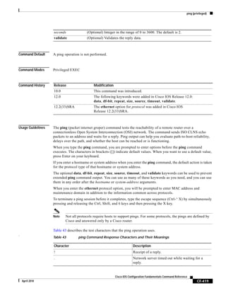 ping (privileged)
CF-419
Cisco IOS Configuration Fundamentals Command Reference
April 2010
Command Default A ping operation is not performed.
Command Modes Privileged EXEC
Command History
Usage Guidelines The ping (packet internet groper) command tests the reachability of a remote router over a
connectionless Open System Interconnection (OSI) network. The command sends ISO CLNS echo
packets to an address and waits for a reply. Ping output can help you evaluate path-to-host reliability,
delays over the path, and whether the host can be reached or is functioning.
When you type the ping command, you are prompted to enter options before the ping command
executes. The characters in brackets ([]) indicate default values. When you want to use a default value,
press Enter on your keyboard.
If you enter a hostname or system address when you enter the ping command, the default action is taken
for the protocol type of that hostname or system address.
The optional data, df-bit, repeat, size, source, timeout, and validate keywords can be used to prevent
extended ping command output. You can use as many of these keywords as you need, and you can use
them in any order after the hostname or system-address arguments.
When you enter the ethernet protocol option, you will be prompted to enter MAC address and
maintenance domain in addition to the information common across protocols.
To terminate a ping session before it completes, type the escape sequence (Ctrl-^ X) by simultaneously
pressing and releasing the Ctrl, Shift, and 6 keys and then pressing the X key.
Note Not all protocols require hosts to support pings. For some protocols, the pings are defined by
Cisco and answered only by a Cisco router.
Table 43 describes the test characters that the ping operation uses.
ng
seconds (Optional) Integer in the range of 0 to 3600. The default is 2.
validate (Optional) Validates the reply data.
Release Modification
10.0 This command was introduced.
12.0 The following keywords were added in Cisco IOS Release 12.0:
data, df-bit, repeat, size, source, timeout, validate.
12.2(33)SRA The ethernet option for protocol was added in Cisco IOS
Release 12.2(33)SRA.
Table 43 ping Command Response Characters and Their Meanings
Character Description
! Receipt of a reply.
. Network server timed out while waiting for a
reply.
 
