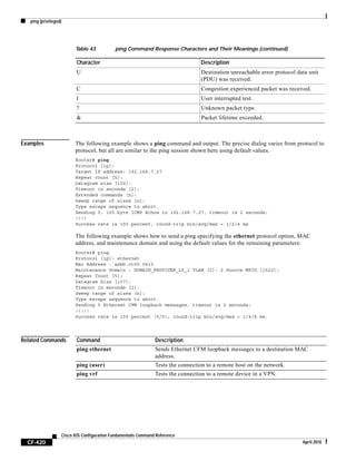 ping (privileged)
CF-420
Cisco IOS Configuration Fundamentals Command Reference
April 2010
Examples The following example shows a ping command and output. The precise dialog varies from protocol to
protocol, but all are similar to the ping session shown here using default values.
Router# ping
Protocol [ip]:
Target IP address: 192.168.7.27
Repeat count [5]:
Datagram size [100]:
Timeout in seconds [2]:
Extended commands [n]:
Sweep range of sizes [n]:
Type escape sequence to abort.
Sending 5, 100-byte ICMP Echos to 192.168.7.27, timeout is 2 seconds:
!!!!
Success rate is 100 percent, round-trip min/avg/max = 1/2/4 ms
The following example shows how to send a ping specifying the ethernet protocol option, MAC
address, and maintenance domain and using the default values for the remaining parameters:
Router# ping
Protocol [ip]: ethernet
Mac Address : aabb.cc00.0410
Maintenance Domain : DOMAIN_PROVIDER_L5_1 VLAN [0]: 2 Source MPID [1522]:
Repeat Count [5]:
Datagram Size [107]:
Timeout in seconds [2]:
Sweep range of sizes [n]:
Type escape sequence to abort.
Sending 5 Ethernet CFM loopback messages, timeout is 2 seconds:
!!!!!
Success rate is 100 percent (5/5), round-trip min/avg/max = 1/4/8 ms.
Related Commands
U Destination unreachable error protocol data unit
(PDU) was received.
C Congestion experienced packet was received.
I User interrupted test.
? Unknown packet type.
& Packet lifetime exceeded.
Table 43 ping Command Response Characters and Their Meanings (continued)
Character Description
Command Description
ping ethernet Sends Ethernet CFM loopback messages to a destination MAC
address.
ping (user) Tests the connection to a remote host on the network.
ping vrf Tests the connection to a remote device in a VPN.
 