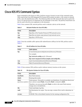 Introduction
Cisco IOS IFS Command Syntax
CF-2
Cisco IOS Configuration Fundamentals Command Reference
April 2010
Cisco IOS IFS Command Syntax
Some commands in this book use URLs (uniform resource locators) as part of the command syntax.
URLs used in the Cisco IOS Integrated File System (IFS) contain two parts: a file system or network
prefix, and a file identification suffix. The following tables list URL keywords that can be used in the
source-url and destination-url arguments for all commands in this book. The prefixes listed below can
also be used in the filesystem arguments in this document.
Table 8 lists common URL network prefixes used to indicate a device on the network.
Table 9 lists the available suffix options (file indentification suffixes) for the URL prefixes used in
Table 8.
Table 10 lists common URL prefixes used to indicate memory locations on the system.
Table 8 Network Prefixes for Cisco IFS URLs
Prefix Description
ftp: Specifies a File Transfer Protocol (FTP) network server.
rcp: Specifies an remote copy protocol (rcp) network server.
tftp: Specifies a TFTP server.
Table 9 File ID Suffixes for Cisco IFS URLs
Prefix Suffix Options
ftp: [[//[username[:password]@]location]/directory]/filename
For example:
ftp://network-config (prefix://filename)
ftp://user1:mypassword1@example.com/config-files
rcp: rcp:[[//[username@]location]/directory]/filename
tftp: tftp:[[//location]/directory]/filename
Table 10 File System Prefixes for Cisco IFS URLs
Prefix Description
bootflash: Boot flash memory.
disk0: Rotating disk media.
flash:
[partition-number]
Flash memory. This prefix is available on all platforms. For platforms that do not
have a device named flash:, the prefix flash: is aliased to slot0:.
Therefore, you can use the prefix flash: to refer to the main Flash memory
storage area on all platforms.
flh: Flash load helper log files.
null: Null destination for copies. You can copy a remote file to null to determine its
size.
nvram: NVRAM. This is the default location for the running-configuration file.
 