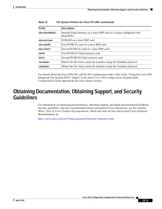 Introduction
Obtaining Documentation, Obtaining Support, and Security Guidelines
CF-3
Cisco IOS Configuration Fundamentals Command Reference
April 2010
For details about the Cisco IOS IFS, and for IFS configuration tasks, refer to the “Using the Cisco IOS
Integrated File System (IFS)” chapter in the latest Cisco IOS Configuration Fundamentals
Configuration Guide appropriate for your release version.
Obtaining Documentation, Obtaining Support, and Security
Guidelines
For information on obtaining documentation, obtaining support, providing documentation feedback,
security guidelines, and also recommended aliases and general Cisco documents, see the monthly
What’s New in Cisco Product Documentation, which also lists all new and revised Cisco technical
documentation, at:
http://www.cisco.com/en/US/docs/general/whatsnew/whatsnew.html
slavebootflash: Internal Flash memory on a slave RSP card of a router configured with
Dual RSPs.
slavenvram: NVRAM on a slave RSP card.
slaveslot0: First PCMCIA card on a slave RSP card.
slaveslot1: Second PCMCIA card on a slave RSP card.
slot0: First PCMCIA Flash memory card.
slot1: Second PCMCIA Flash memory card.
xmodem: Obtain the file from a network machine using the Xmodem protocol.
ymodem: Obtain the file from a network machine using the Ymodem protocol.
Table 10 File System Prefixes for Cisco IFS URLs (continued)
Prefix Description
 
