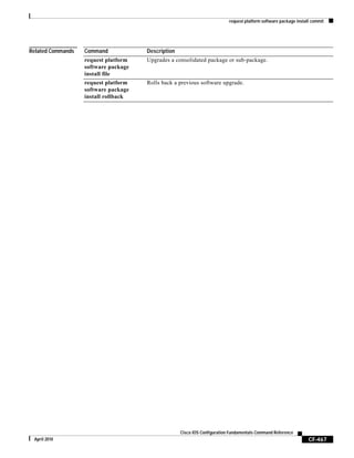 request platform software package install commit
CF-467
Cisco IOS Configuration Fundamentals Command Reference
April 2010
Related Commands Command Description
request platform
software package
install file
Upgrades a consolidated package or sub-package.
request platform
software package
install rollback
Rolls back a previous software upgrade.
 