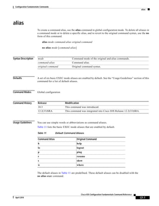 Configuration Fundamentals Commands
alias
CF-7
Cisco IOS Configuration Fundamentals Command Reference
April 2010
alias
To create a command alias, use the alias command in global configuration mode. To delete all aliases in
a command mode or to delete a specific alias, and to revert to the original command syntax, use the no
form of this command.
alias mode command-alias original-command
no alias mode [command-alias]
Syntax Description
Defaults A set of six basic EXEC mode aliases are enabled by default. See the “Usage Guidelines” section of this
command for a list of default aliases.
Command Modes Global configuration
Command History
Usage Guidelines You can use simple words or abbreviations as command aliases.
Table 11 lists the basic EXEC mode aliases that are enabled by default.
The default aliases in Table 11 are predefined. These default aliases can be disabled with the
no alias exec command.
mode Command mode of the original and alias commands.
command-alias Command alias.
original-command Original command syntax.
Release Modification
10.3 This command was introduced.
12.2(33)SRA This command was integrated into Cisco IOS Release 12.2(33)SRA.
Table 11 Default Command Aliases
Command Alias Original Command
h help
lo logout
p ping
r resume
s show
w where
 