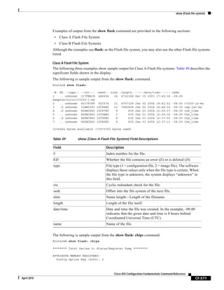 show (Flash file system)
CF-571
Cisco IOS Configuration Fundamentals Command Reference
April 2010
Examples of output from the show flash command are provided in the following sections:
• Class A Flash File System
• Class B Flash File Systems
Although the examples use flash: as the Flash file system, you may also use the other Flash file systems
listed.
Class A Flash File System
The following three examples show sample output for Class A Flash file systems. Table 49 describes the
significant fields shown in the display.
The following is sample output from the show flash: command.
Router# show flash:
-#- ED --type-- --crc--- -seek-- nlen -length- -----date/time------ name
1 .. unknown 317FBA1B 4A0694 24 4720148 Dec 15 2003 17:49:36 -08:00
hampton/nitro/c7200-j-mz
2 .. unknown 9237F3FF 92C574 11 4767328 Jan 02 2004 18:42:53 -08:00 c7200-js-mz
3 .D unknown 71AB01F1 10C94E0 10 7982828 Jan 02 2004 18:48:14 -08:00 rsp-jsv-mz
4 .D unknown 96DACD45 10C97E0 8 639 Jan 03 2004 12:09:17 -08:00 the_time
5 .. unknown 96DACD45 10C9AE0 3 639 Jan 03 2004 12:09:32 -08:00 the_time
6 .D unknown 96DACD45 10C9DE0 8 639 Jan 03 2004 12:37:01 -08:00 the_time
7 .. unknown 96DACD45 10CA0E0 8 639 Jan 03 2004 12:37:13 -08:00 the_time
3104544 bytes available (17473760 bytes used)
The following is sample output from the show flash: chips command:
RouterA# show flash: chips
******** Intel Series 2+ Status/Register Dump ********
ATTRIBUTE MEMORY REGISTERS:
Config Option Reg (4000): 2
Table 49 show (Class A Flash File System) Field Descriptions
Field Description
# Index number for the file.
ED Whether the file contains an error (E) or is deleted (D).
type File type (1 = configuration file, 2 = image file). The software
displays these values only when the file type is certain. When
the file type is unknown, the system displays “unknown” in
this field.
crc Cyclic redundant check for the file.
seek Offset into the file system of the next file.
nlen Name length—Length of the filename.
length Length of the file itself.
date/time Date and time the file was created. In the example, -08:00
indicates that the given date and time is 8 hours behind
Coordinated Universal Time (UTC).
name Name of the file.
 