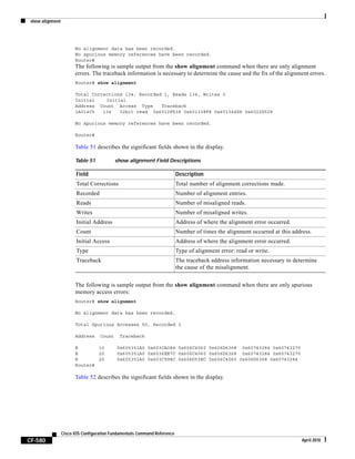 show alignment
CF-580
Cisco IOS Configuration Fundamentals Command Reference
April 2010
No alignment data has been recorded.
No spurious memory references have been recorded.
Router#
The following is sample output from the show alignment command when there are only alignment
errors. The traceback information is necessary to determine the cause and the fix of the alignment errors.
Router# show alignment
Total Corrections 134, Recorded 1, Reads 134, Writes 0
Initial Initial
Address Count Access Type Traceback
1A014C5 134 32bit read 0x6012F538 0x601338F8 0x601344D8 0x6022D528
No spurious memory references have been recorded.
Router#
Table 51 describes the significant fields shown in the display.
The following is sample output from the show alignment command when there are only spurious
memory access errors:
Router# show alignment
No alignment data has been recorded.
Total Spurious Accesses 50, Recorded 3
Address Count Traceback
E 10 0x605351A0 0x603CA084 0x606C4060 0x606D6368 0x60743284 0x60743270
E 20 0x605351A0 0x6036EE7C 0x606C4060 0x606D6368 0x60743284 0x60743270
E 20 0x605351A0 0x603C998C 0x606D53EC 0x606C4060 0x606D6368 0x60743284
Router#
Table 52 describes the significant fields shown in the display.
Table 51 show alignment Field Descriptions
Field Description
Total Corrections Total number of alignment corrections made.
Recorded Number of alignment entries.
Reads Number of misaligned reads.
Writes Number of misaligned writes.
Initial Address Address of where the alignment error occurred.
Count Number of times the alignment occurred at this address.
Initial Access Address of where the alignment error occurred.
Type Type of alignment error: read or write.
Traceback The traceback address information necessary to determine
the cause of the misalignment.
 