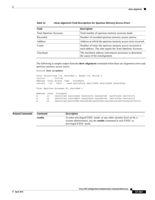 show alignment
CF-581
Cisco IOS Configuration Fundamentals Command Reference
April 2010
The following is sample output from the show alignment command when there are alignment errors and
spurious memory access errors:
Router# show alignment
Total Corrections 134, Recorded 1, Reads 134, Writes 0
Initial Initial
Address Count Access Type Traceback
1A014C5 134 32bit read 0x6012F538 0x601338F8 0x601344D8 0x6022D528
Total Spurious Accesses 50, Recorded 3
Address Count Traceback
E 10 0x605351A0 0x603CA084 0x606C4060 0x606D6368 0x60743284 0x60743270
E 20 0x605351A0 0x6036EE7C 0x606C4060 0x606D6368 0x60743284 0x60743270
E 20 0x605351A0 0x603C998C 0x606D53EC 0x606C4060 0x606D6368 0x60743284 x60743270
Related Commands
Table 52 show alignment Field Descriptions for Spurious Memory Access Errors
Field Description
Total Spurious Accesses Total number of spurious memory accesses made.
Recorded Number of recorded spurious memory access entries.
Address Address at which the spurious memory access error occurred.
Count Number of times the spurious memory access occurred at
each address. The sum equals the Total Spurious Accesses.
Traceback The traceback address information necessary to determine
the cause of the misalignment.
Command Description
enable To enter privileged EXEC mode, or any other security level set by a
system administrator, use the enable command in user EXEC or
privileged EXEC mode.
 