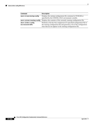 show archive config differences
CF-586
Cisco IOS Configuration Fundamentals Command Reference
April 2010
Command Description
more nvram:startup-config Displays the startup configuration file contained in NVRAM or
specified by the CONFIG_FILE environment variable.
more system:running-config Displays the contents of the currently running configuration file.
show archive config
incremental-diffs
Performs a line-by-line comparison of a specified configuration file to
the running configuration file and generates a list of the configuration
lines that do not appear in the running configuration file.
 