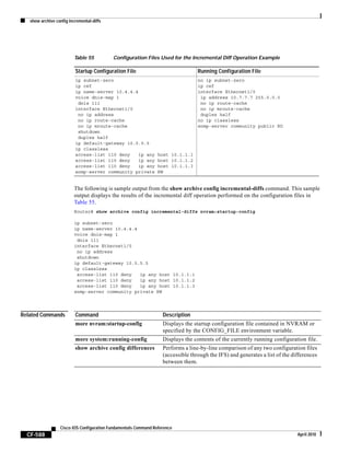 show archive config incremental-diffs
CF-588
Cisco IOS Configuration Fundamentals Command Reference
April 2010
The following is sample output from the show archive config incremental-diffs command. This sample
output displays the results of the incremental diff operation performed on the configuration files in
Table 55.
Router# show archive config incremental-diffs nvram:startup-config
ip subnet-zero
ip name-server 10.4.4.4
voice dnis-map 1
dnis 111
interface Ethernet1/0
no ip address
shutdown
ip default-gateway 10.5.5.5
ip classless
access-list 110 deny ip any host 10.1.1.1
access-list 110 deny ip any host 10.1.1.2
access-list 110 deny ip any host 10.1.1.3
snmp-server community private RW
Related Commands
Table 55 Configuration Files Used for the Incremental Diff Operation Example
Startup Configuration File Running Configuration File
ip subnet-zero
ip cef
ip name-server 10.4.4.4
voice dnis-map 1
dnis 111
interface Ethernet1/0
no ip address
no ip route-cache
no ip mroute-cache
shutdown
duplex half
ip default-gateway 10.5.5.5
ip classless
access-list 110 deny ip any host 10.1.1.1
access-list 110 deny ip any host 10.1.1.2
access-list 110 deny ip any host 10.1.1.3
snmp-server community private RW
no ip subnet-zero
ip cef
interface Ethernet1/0
ip address 10.7.7.7 255.0.0.0
no ip route-cache
no ip mroute-cache
duplex half
no ip classless
snmp-server community public RO
Command Description
more nvram:startup-config Displays the startup configuration file contained in NVRAM or
specified by the CONFIG_FILE environment variable.
more system:running-config Displays the contents of the currently running configuration file.
show archive config differences Performs a line-by-line comparison of any two configuration files
(accessible through the IFS) and generates a list of the differences
between them.
 