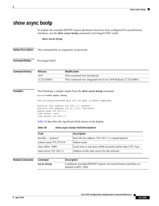 show async bootp
CF-595
Cisco IOS Configuration Fundamentals Command Reference
April 2010
show async bootp
To display the extended BOOTP request parameters that have been configured for asynchronous
interfaces, use the show async bootp command in privileged EXEC mode.
show async bootp
Syntax Description This command has no arguments or keywords.
Command Modes Privileged EXEC
Command History
Examples The following is sample output from the show async bootp command:
Router# show async bootp
The following extended data will be sent in BOOTP responses:
bootfile (for address 192.168.1.1) “pcboot”
bootfile (for address 172.16.1.111) “dirtboot”
subnet-mask 255.255.0.0
time-offset -3600
time-server 192.168.1.1
Table 58 describes the significant fields shown in the display.
Related Commands
Release Modification
10.0 This command was introduced.
12.2(33)SRA This command was integrated into Cisco IOS Release 12.2(33)SRA.
Table 58 show async bootp Field Descriptions
Field Description
bootfile... “pcboot” Boot file for address 192.168.1.1 is named pcboot.
subnet-mask 255.255.0.0 Subnet mask.
time-offset -3600 Local time is one hour (3600 seconds) earlier than UTC time.
time-server 192.168.1.1 Address of the time server for the network.
Command Description
async-bootp Configures extended BOOTP requests for asynchronous interfaces as
defined in RFC 1084.
 