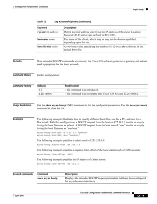 Configuration Fundamentals Commands
async-bootp
CF-19
Cisco IOS Configuration Fundamentals Command Reference
April 2010
Defaults If no extended BOOTP commands are entered, the Cisco IOS software generates a gateway and subnet
mask appropriate for the local network.
Command Modes Global configuration
Command History
Usage Guidelines Use the show async-bootp EXEC command to list the configured parameters. Use the no async-bootp
command to clear the list.
Examples The following example illustrates how to specify different boot files: one for a PC, and one for a
Macintosh. With this configuration, a BOOTP request from the host on 172.30.1.1 results in a reply
listing the boot filename as pcboot. A BOOTP request from the host named “mac” results in a reply
listing the boot filename as “macboot.”
async-bootp bootfile :172.30.1.1 “pcboot”
async-bootp bootfile :mac “macboot”
The following example specifies a subnet mask of 255.255.0.0:
async-bootp subnet-mask 255.255.0.0
The following example specifies a negative time offset of the local subnetwork of 3600 seconds:
async-bootp time-offset -3600
The following example specifies the IP address of a time server:
async-bootp time-server 172.16.1.1
Related Commands
rlp-server address Dotted decimal address specifying the IP address of Resource Location
Protocol (RLP) servers (as defined in RFC 887).
hostname name The name of the client, which may or may not be domain qualified,
depending upon the site.
bootfile-size value A two-octet value specifying the number of 512-octet (byte) blocks in the
default boot file.
Table 12 tag Keyword Options (continued)
Keyword Description
Release Modification
10.0 This command was introduced.
12.2(33)SRA This command was integrated into Cisco IOS Release 12.2(33)SRA.
Command Description
show async bootp Displays the extended BOOTP request parameters that have been configured
for asynchronous interfaces.
 