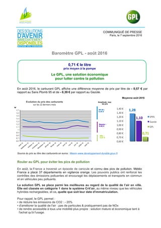 COMMUNIQUÉ DE PRESSE
Paris, le 7 septembre 2016
Baromètre GPL - août 2016
0,71 € le litre
prix moyen à la pompe
Le GPL, une solution économique
pour lutter contre la pollution
En août 2016, le carburant GPL affiche une différence moyenne de prix par litre de - 0,57 € par
rapport au Sans Plomb 95 et de - 0,39 € par rapport au Gazole.
Source du prix au litre des carburants en euros : Meem–www.developpement-durable.gouv.fr
Rouler au GPL pour éviter les pics de pollution
En août, la France a traversé un épisode de canicule et connu des pics de pollution. Météo
France a placé 37 départements en vigilance orange. Les pouvoirs publics ont renforcé les
contrôles des émissions polluantes et encouragé les déplacements et transports en commun
et en véhicules peu polluants.
La solution GPL se place parmi les meilleures au regard de la qualité de l’air en ville.
Elle est classée en catégorie 1 dans le système Crit’air, au même niveau que les véhicules
hybrides rechargeables, et ce, quelle que soit leur date d'immatriculation.
Pour rappel, le GPL permet :
• de réduire les émissions de CO2 : - 20%
• d'améliorer la qualité de l'air : pas de particules & pratiquement pas de NOx
• de rendre accessible à tous une mobilité plus propre : solution mature et économique tant à
l'achat qu'à l'usage.
Moyenne août 2016
1,28	
1,10	
0,71	
0,60	€	
0,70	€	
0,80	€	
0,90	€	
1,00	€	
1,10	€	
1,20	€	
1,30	€	
1,40	€	
SP95	
Gazole	
GPL	
0,6
0,7
0,8
0,9
1
1,1
1,2
1,3
1,4
1,5
1,6
1,7
août 15
septem
bre
15
octobre
15
novem
bre
15
décem
bre
15
janvier 16
février 16
m
ars 16
avril 16
m
ai 16
juin
16
juillet 16
août 16
€
Evolution du prix des carburants
sur	les	12	derniers	mois	
Amplitude maxi
de prix
SP 95 :
0.25 €
GPL :
0.07 €
Gazole :
0.20 €
 