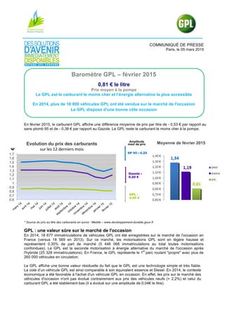 COMMUNIQUÉ DE PRESSE
Paris, le 05 mars 2015
Baromètre GPL – février 2015
0,81 € le litre
Prix moyen à la pompe
Le GPL est le carburant le moins cher et l’énergie alternative la plus accessible
En 2014, plus de 18 000 véhicules GPL ont été vendus sur le marché de l'occasion
Le GPL dispose d'une bonne côte occasion
En février 2015, le carburant GPL affiche une différence moyenne de prix par litre de - 0,53 € par rapport au
sans plomb 95 et de - 0,38 € par rapport au Gazole. Le GPL reste le carburant le moins cher à la pompe.
Moyenne de février 2015
* Source du prix au litre des carburants en euros : Medde – www.developpement-durable.gouv.fr
GPL : une valeur sûre sur le marché de l'occasion
En 2014, 18 677 immatriculations de véhicules GPL ont été enregistrées sur le marché de l'occasion en
France (versus 18 569 en 2013). Sur ce marché, les motorisations GPL sont en légère hausse et
représentent 0,30% de part de marché (5 446 068 immatriculations au total toutes motorisations
confondues). Le GPL est la seconde motorisation à énergie alternative du marché de l'occasion après
l'hybride (25 328 immatriculations). En France, le GPL représente le 1
er
parc roulant "propre" avec plus de
260 000 véhicules en circulation.
Le GPL affiche une bonne valeur résiduelle du fait que le GPL est une technologie simple et très fiable.
La cote d’un véhicule GPL est ainsi comparable à son équivalent essence et Diesel. En 2014, le contexte
économique a été favorable à l'achat d'un véhicule GPL en occasion. En effet, les prix sur le marché des
véhicules d'occasion n'ont pas évolué contrairement aux prix des véhicules neufs (+ 2,2%) et celui du
carburant GPL a été stablement bas (il a évolué sur une amplitude de 0,04€ le litre).
0,6
0,7
0,8
0,9
1
1,1
1,2
1,3
1,4
1,5
1,6
1,7
€
Evolution du prix des carburants
sur	
  les	
  12	
  derniers	
  mois	
  
Amplitude
maxi de prix
SP 95 : 0.25
€
GPL :
0.05 €
Gazole :
0.20 €
 