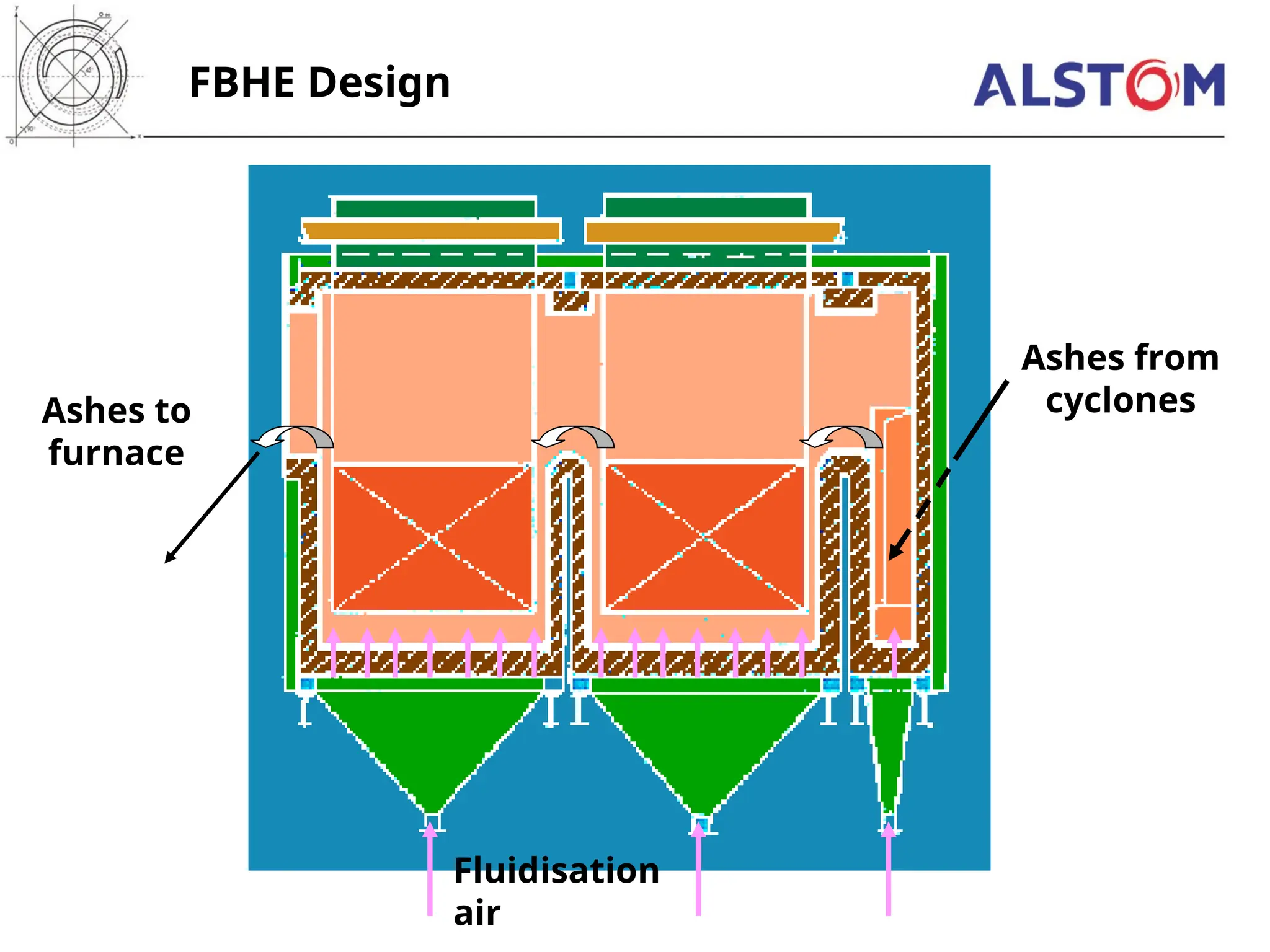 FBHE Design
Fluidisation
air
Ashes from
cyclones
Ashes to
furnace
 