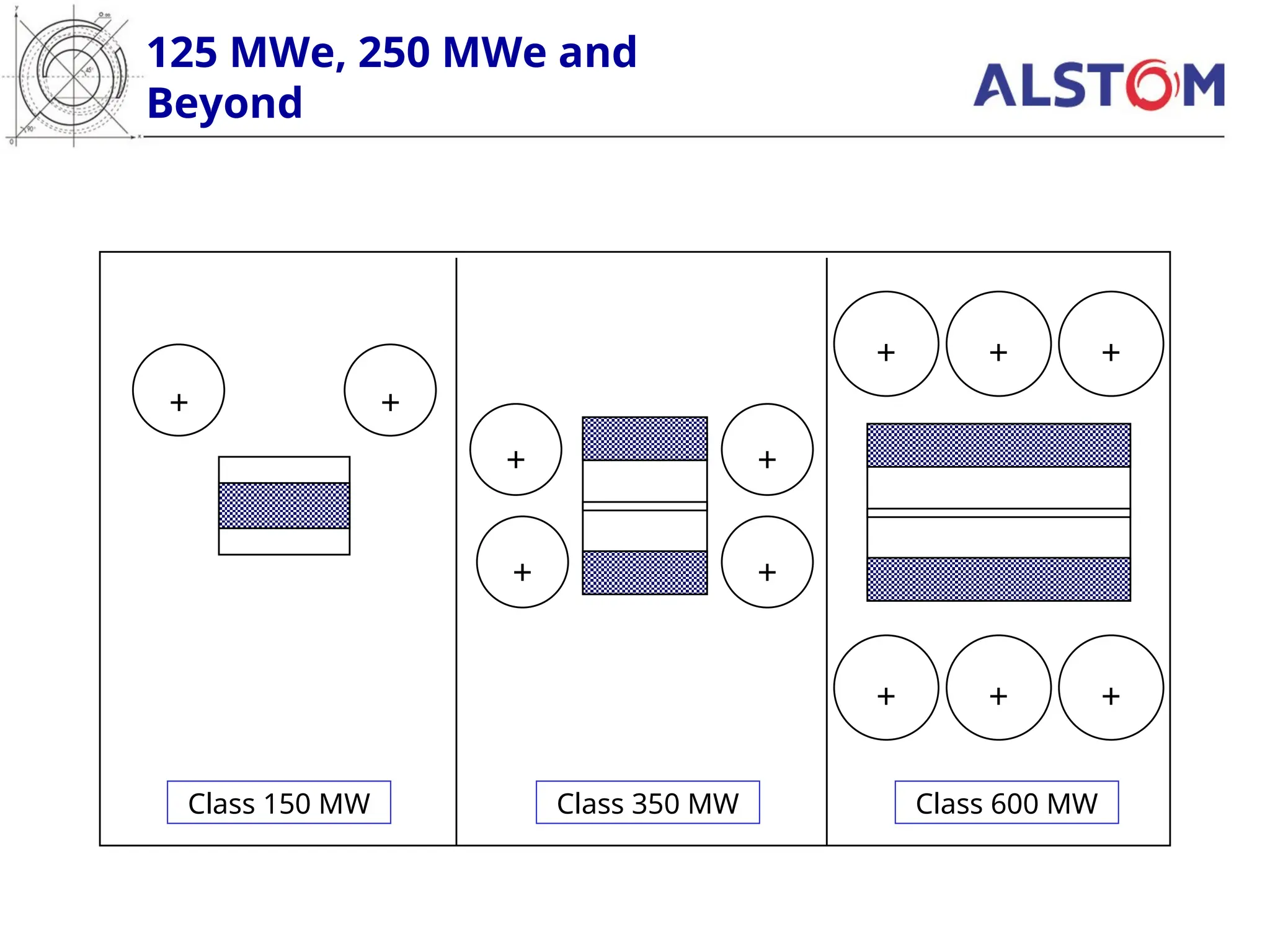 125 MWe, 250 MWe and
Beyond
Class 150 MW
+ +
+ +
+
+
+ + +
+ + +
Class 350 MW Class 600 MW
 