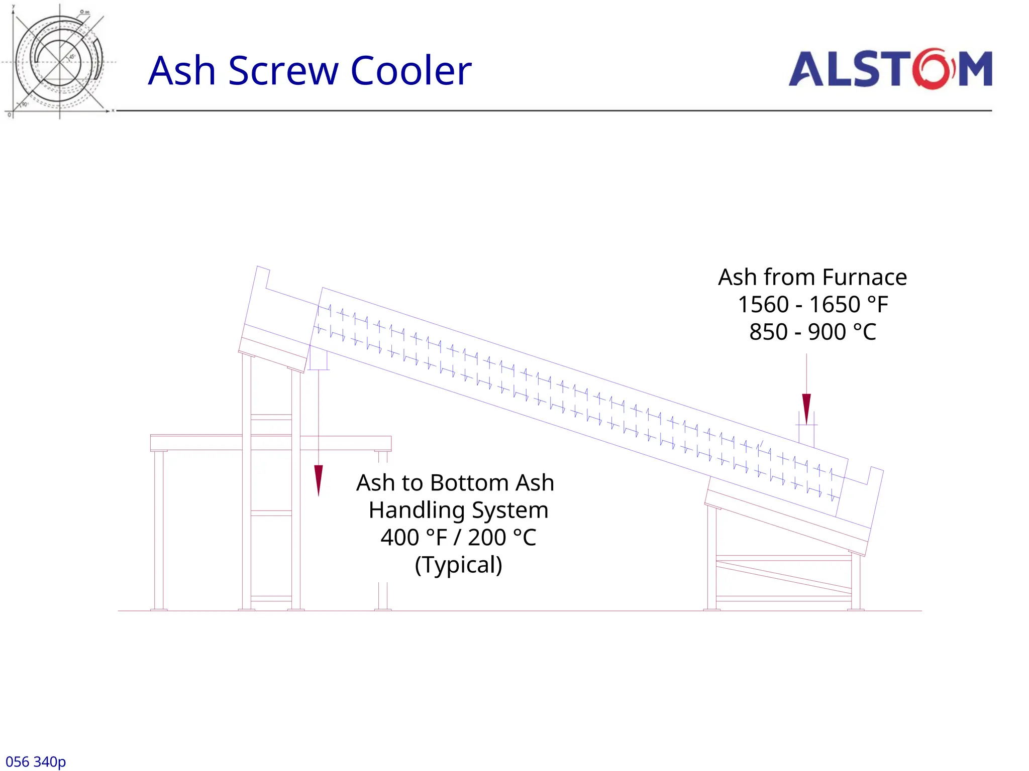 Ash Screw Cooler
056 340p
Ash from Furnace
1560 - 1650 °F
850 - 900 °C
Ash to Bottom Ash
Handling System
400 °F / 200 °C
(Typical)
 