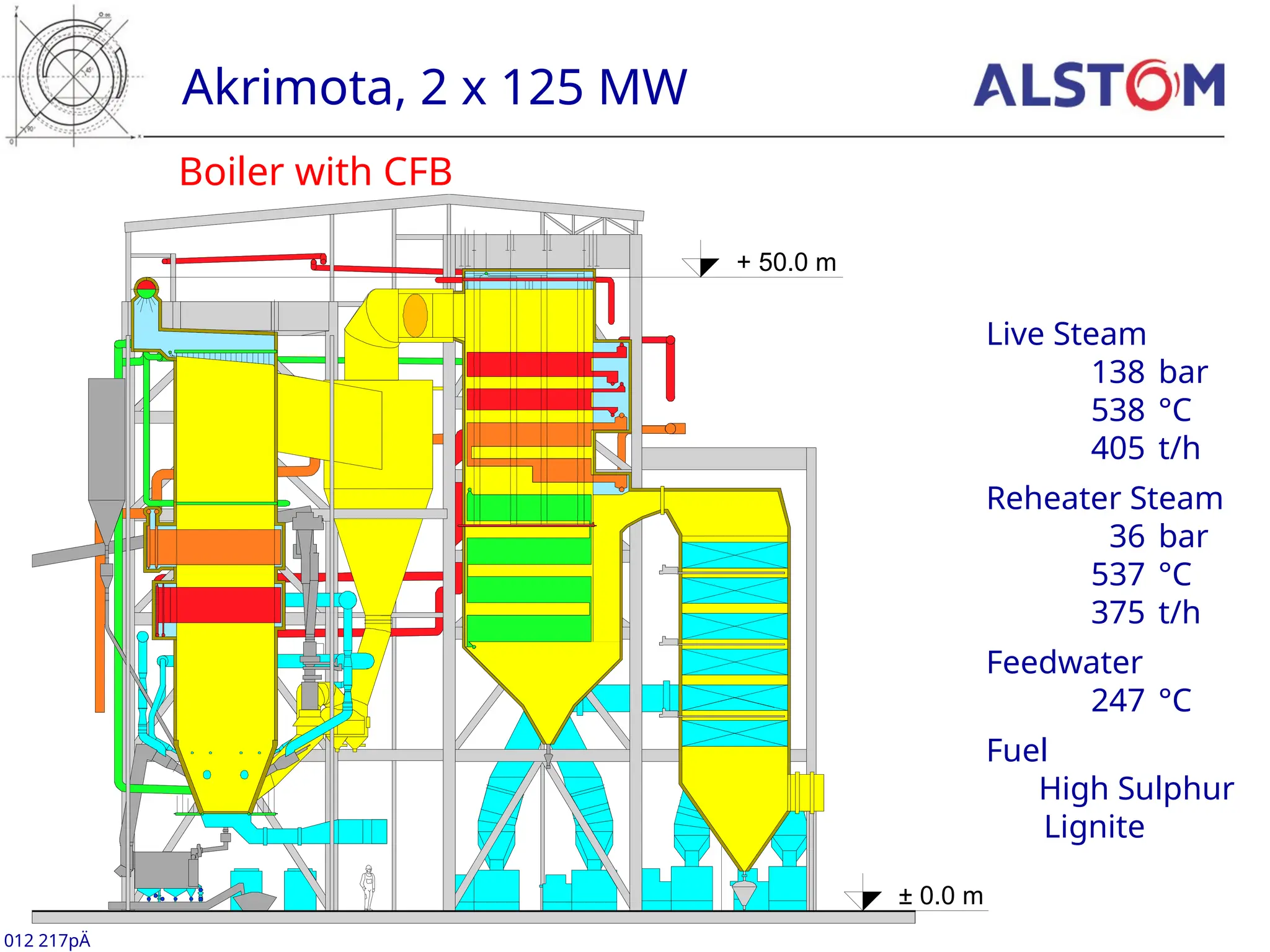 Akrimota, 2 x 125 MW
Boiler with CFB
012 217pÄ
Live Steam
138 bar
538 °C
405 t/h
Reheater Steam
36 bar
537 °C
375 t/h
Feedwater
247 °C
Fuel
High Sulphur
Lignite
± 0.0 m
+ 50.0 m
 